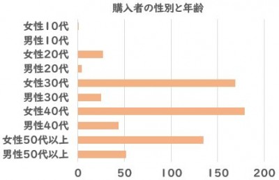 ATAO長財布は30代以上の女性に人気